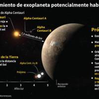 A maioria dos planetas que orbitam estrelas como “Próxima Centauri” são do tamanho da Terra e têm água em abundância