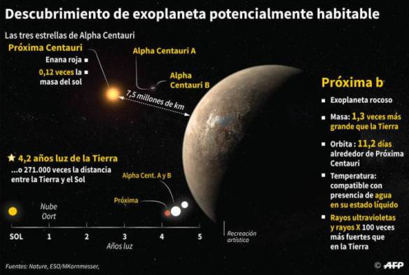 a-maioria-dos-planetas-que-orbitam-estrelas-como-proxima-centauri-sao-do-tamanho-da-terra-e-tem-agua-em-abundancia-2
